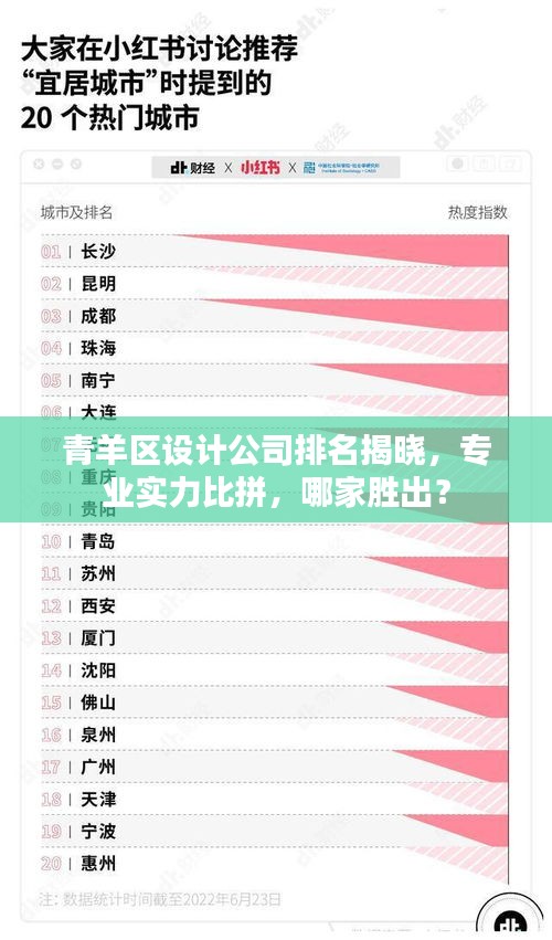青羊區(qū)設(shè)計(jì)公司排名揭曉，專業(yè)實(shí)力比拼，哪家勝出？