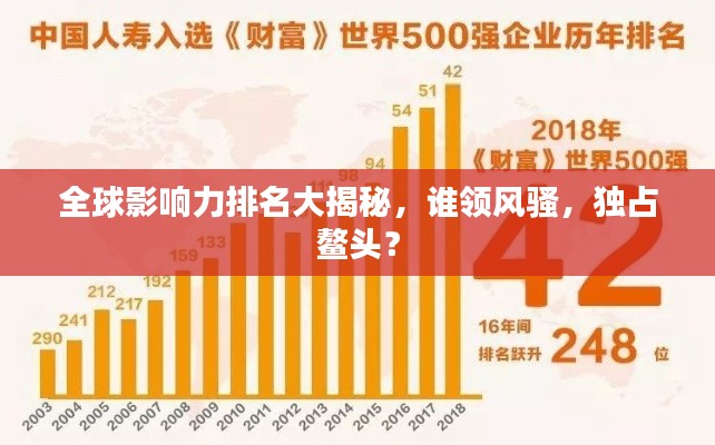 全球影響力排名大揭秘，誰領(lǐng)風(fēng)騷，獨占鰲頭？