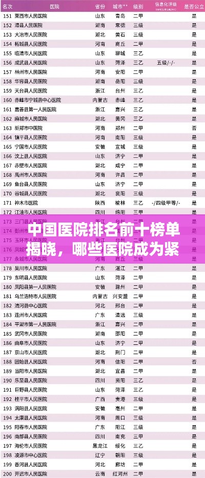 中國醫(yī)院排名前十榜單揭曉，哪些醫(yī)院成為緊缺人才高地？
