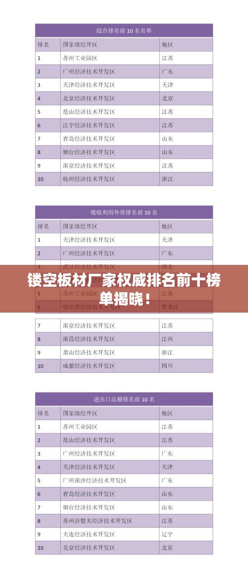 鏤空板材廠家權(quán)威排名前十榜單揭曉！