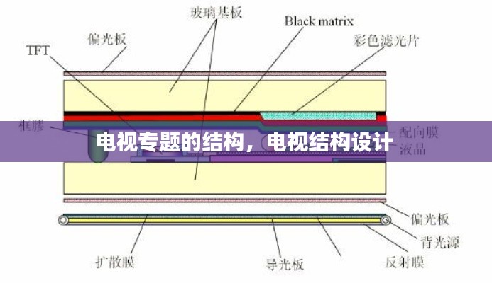 電視專題的結(jié)構(gòu)，電視結(jié)構(gòu)設(shè)計(jì) 