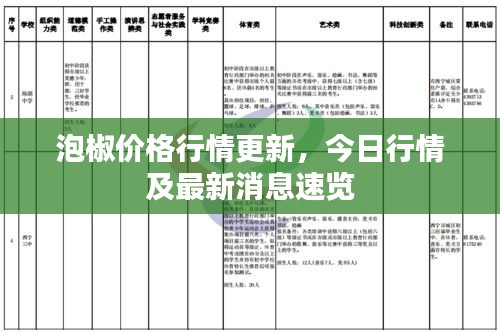 泡椒價(jià)格行情更新，今日行情及最新消息速覽