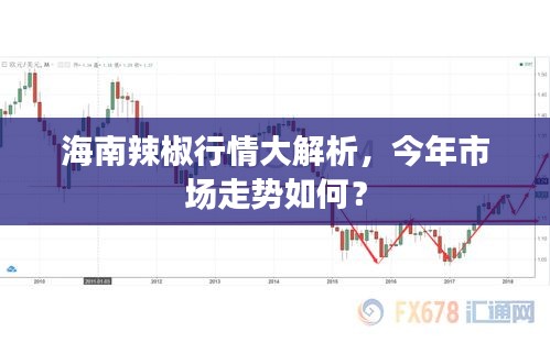 海南辣椒行情大解析，今年市場走勢如何？