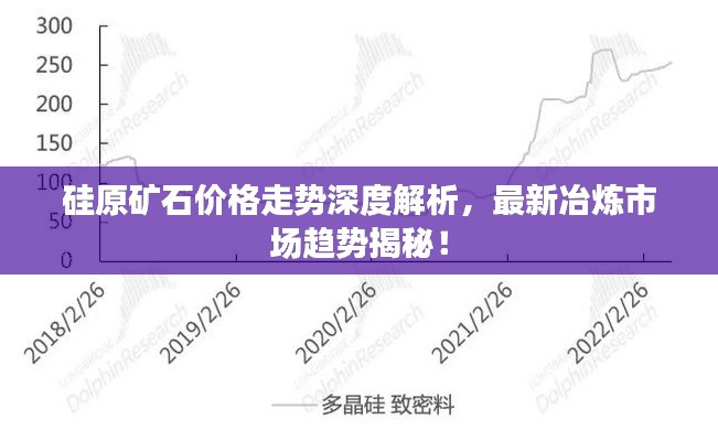 硅原礦石價格走勢深度解析，最新冶煉市場趨勢揭秘！