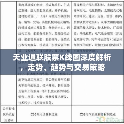 天業(yè)通聯(lián)股票K線圖深度解析，走勢、趨勢與交易策略