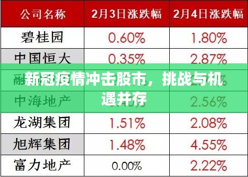 新冠疫情沖擊股市，挑戰(zhàn)與機(jī)遇并存
