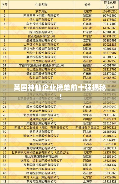 英國神仙企業(yè)榜單前十強(qiáng)揭秘！