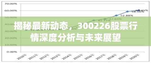 揭秘最新動態(tài)，300226股票行情深度分析與未來展望