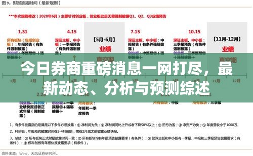 今日券商重磅消息一網(wǎng)打盡，最新動態(tài)、分析與預(yù)測綜述