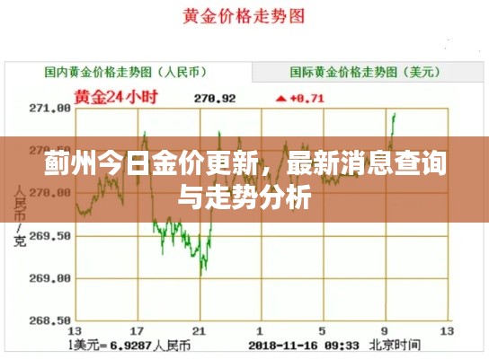 薊州今日金價(jià)更新，最新消息查詢與走勢分析