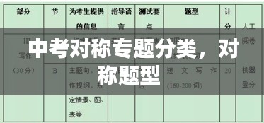 中考對稱專題分類，對稱題型 