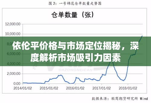 依倫平價(jià)格與市場(chǎng)定位揭秘，深度解析市場(chǎng)吸引力因素