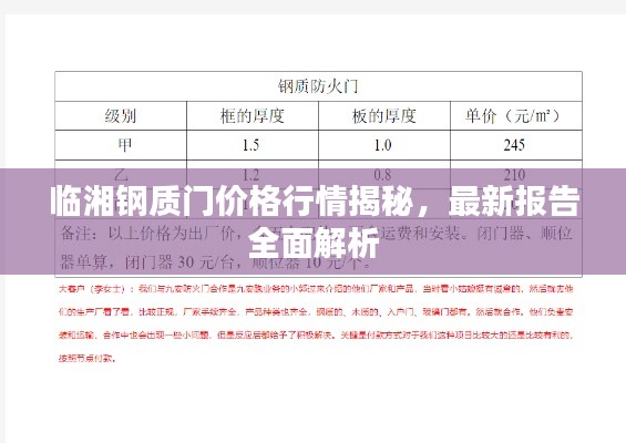 臨湘鋼質(zhì)門價格行情揭秘，最新報告全面解析