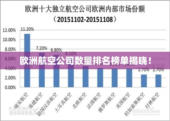歐洲航空公司數(shù)量排名榜單揭曉！
