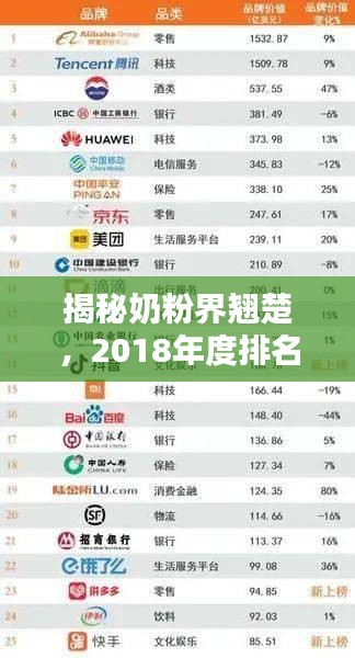 揭秘奶粉界翹楚，2018年度排名前十奶粉品牌榜單！
