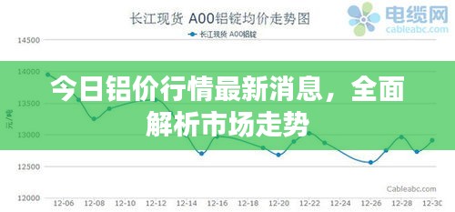 今日鋁價行情最新消息，全面解析市場走勢