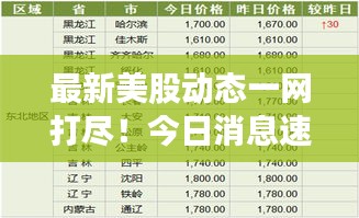 最新美股動(dòng)態(tài)一網(wǎng)打盡！今日消息速遞