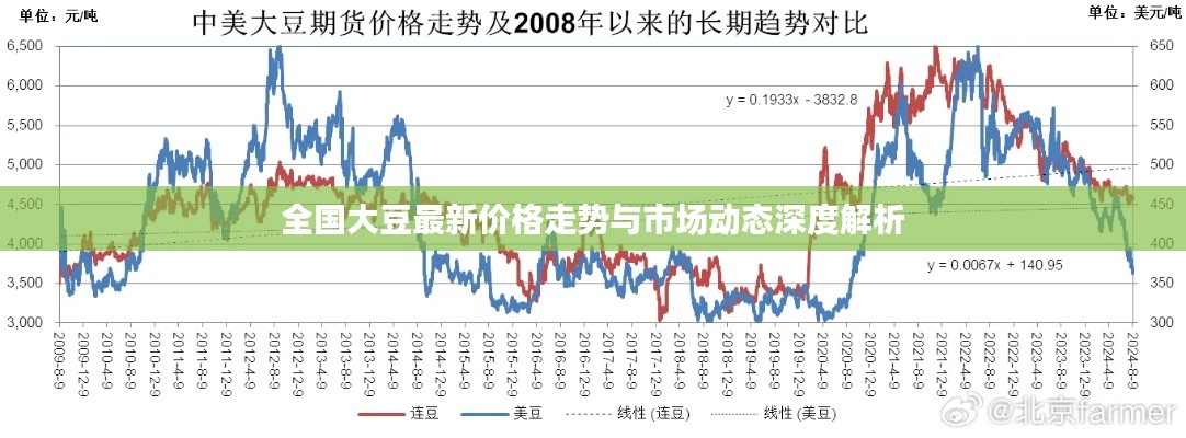 全國大豆最新價(jià)格走勢(shì)與市場(chǎng)動(dòng)態(tài)深度解析