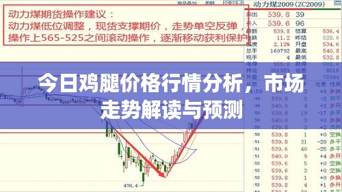 今日雞腿價格行情分析，市場走勢解讀與預(yù)測