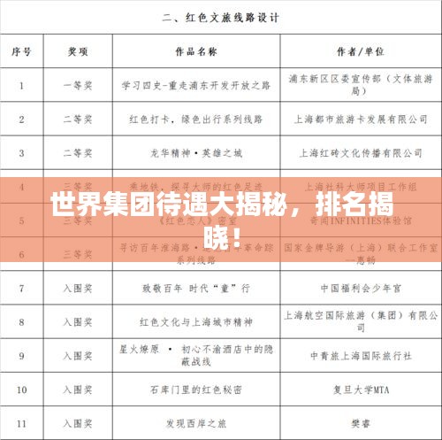 世界集團(tuán)待遇大揭秘，排名揭曉！