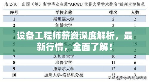 設(shè)備工程師薪資深度解析，最新行情，全面了解！