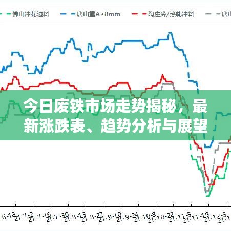 今日廢鐵市場走勢揭秘，最新漲跌表、趨勢分析與展望