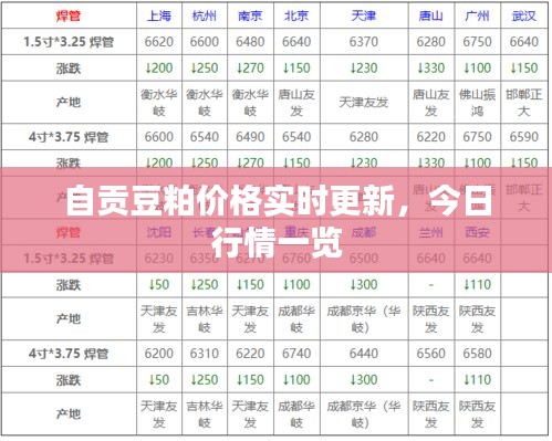 自貢豆粕價(jià)格實(shí)時(shí)更新，今日行情一覽