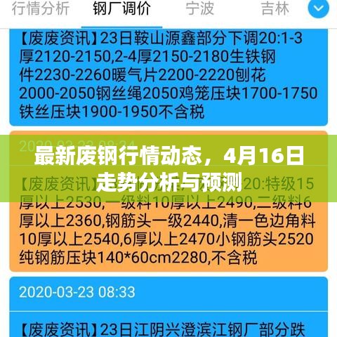 最新廢鋼行情動態(tài)，4月16日走勢分析與預(yù)測