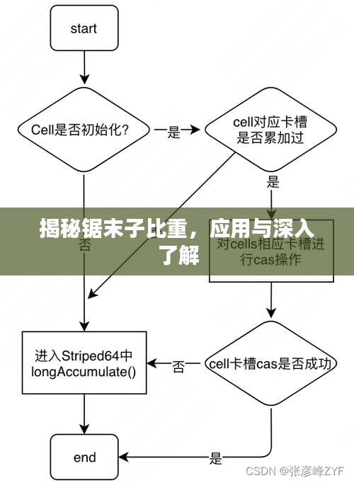 揭秘鋸末子比重，應(yīng)用與深入了解
