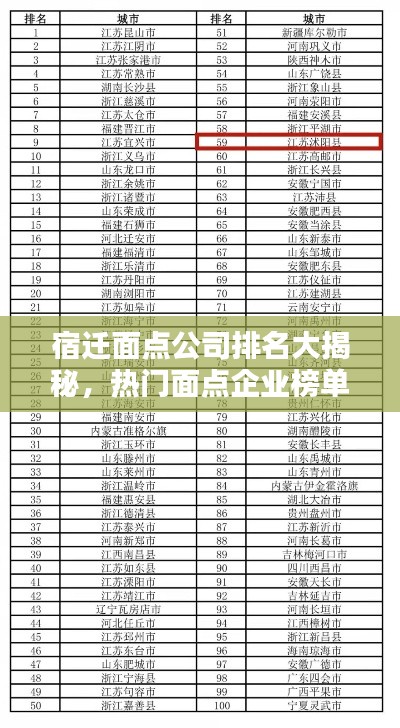 宿遷面點(diǎn)公司排名大揭秘，熱門面點(diǎn)企業(yè)榜單揭曉！