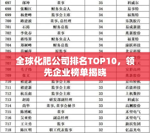 全球化肥公司排名TOP10，領(lǐng)先企業(yè)榜單揭曉