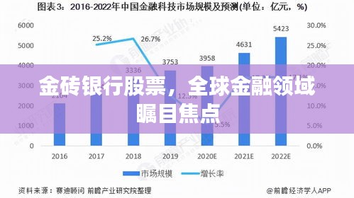 金磚銀行股票，全球金融領(lǐng)域矚目焦點