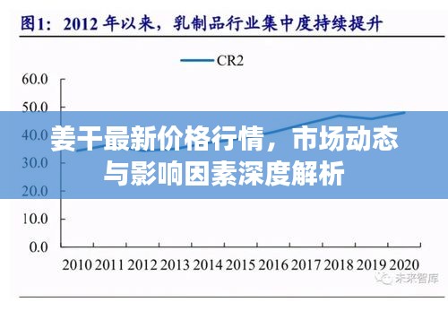 姜干最新價格行情，市場動態(tài)與影響因素深度解析