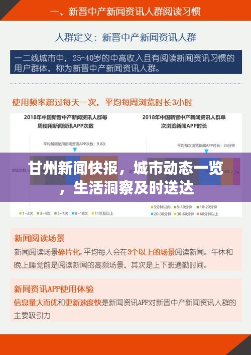 甘州新聞快報(bào)，城市動(dòng)態(tài)一覽，生活洞察及時(shí)送達(dá)