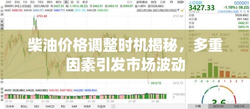 柴油價(jià)格調(diào)整時(shí)機(jī)揭秘，多重因素引發(fā)市場(chǎng)波動(dòng)