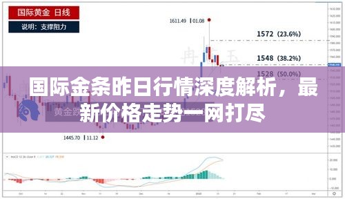 國(guó)際金條昨日行情深度解析，最新價(jià)格走勢(shì)一網(wǎng)打盡