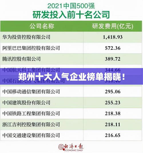 鄭州十大人氣企業(yè)榜單揭曉！