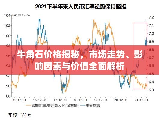 牛角石價格揭秘，市場走勢、影響因素與價值全面解析