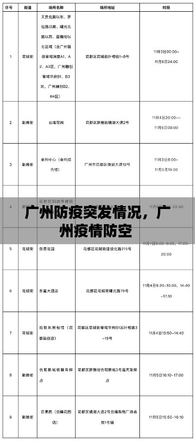 廣州防疫突發(fā)情況，廣州疫情防空 