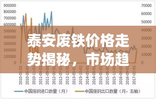 泰安廢鐵價格走勢揭秘，市場趨勢與影響因素深度解析