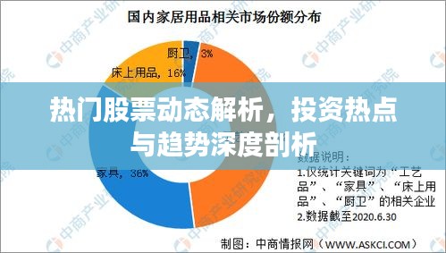 熱門股票動態(tài)解析，投資熱點與趨勢深度剖析