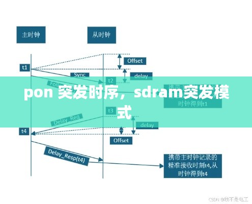 pon 突發(fā)時序，sdram突發(fā)模式 