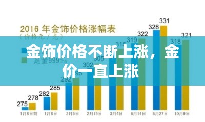 金飾價格不斷上漲，金價一直上漲 