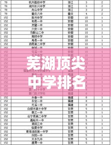 蕪湖頂尖中學(xué)排名榜單揭曉，前十名學(xué)校一覽無余！