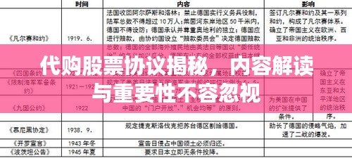 代購股票協(xié)議揭秘，內(nèi)容解讀與重要性不容忽視