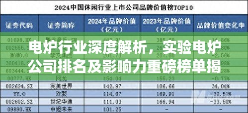 電爐行業(yè)深度解析，實(shí)驗(yàn)電爐公司排名及影響力重磅榜單揭曉！