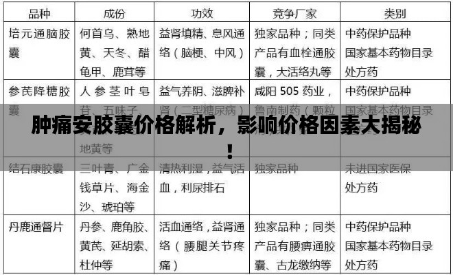 腫痛安膠囊價(jià)格解析，影響價(jià)格因素大揭秘！