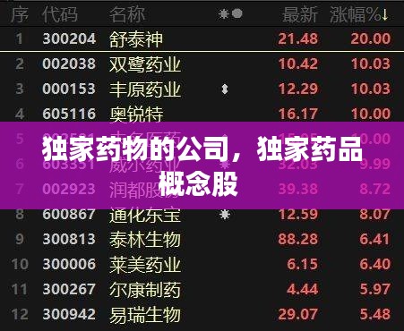 獨家藥物的公司，獨家藥品概念股 