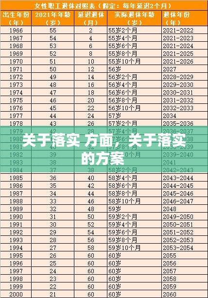 關(guān)于落實(shí) 方面，關(guān)于落實(shí)的方案 