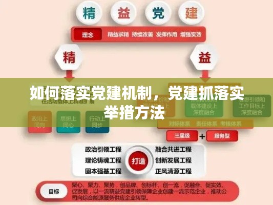 如何落實(shí)黨建機(jī)制，黨建抓落實(shí)舉措方法 